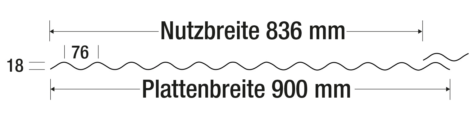 Querschnitt_VLF-76-18-PC-Sinus-C-Struktur_3614WKC090200